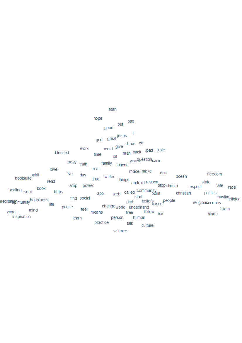 Workshop: Automated Content Analysis – 12. November 2021 Article Image